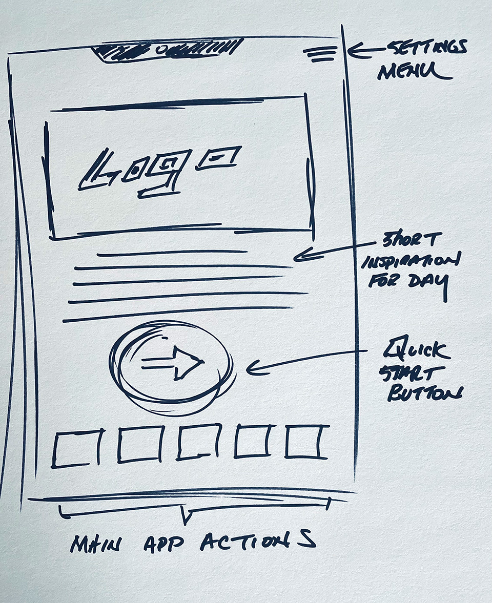 HomePage Wireframe -Jhay Davis Experience Design Research